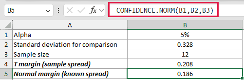CONFIDENCE.T example 4: =CONFIDENCE.NORM(B1,B2,B3)