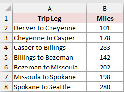 Dataset for CONVERT example 1