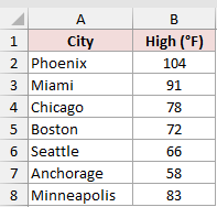 Dataset for CONVERT example 2