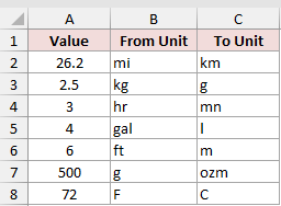 Dataset for CONVERT example 3