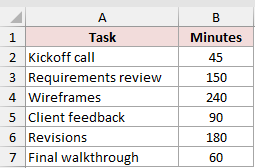 Dataset for CONVERT example 5