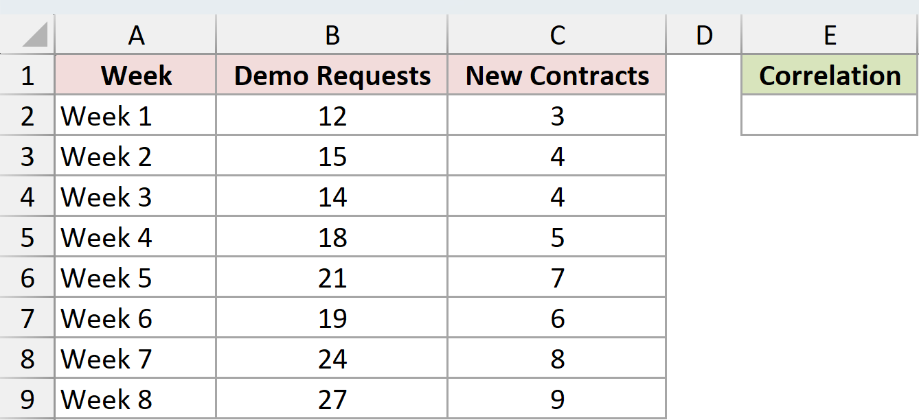 Dataset for CORREL example 1