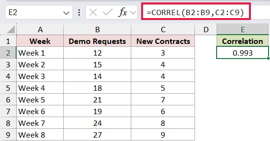 =CORREL(B2:B9,C2:C9) in E2