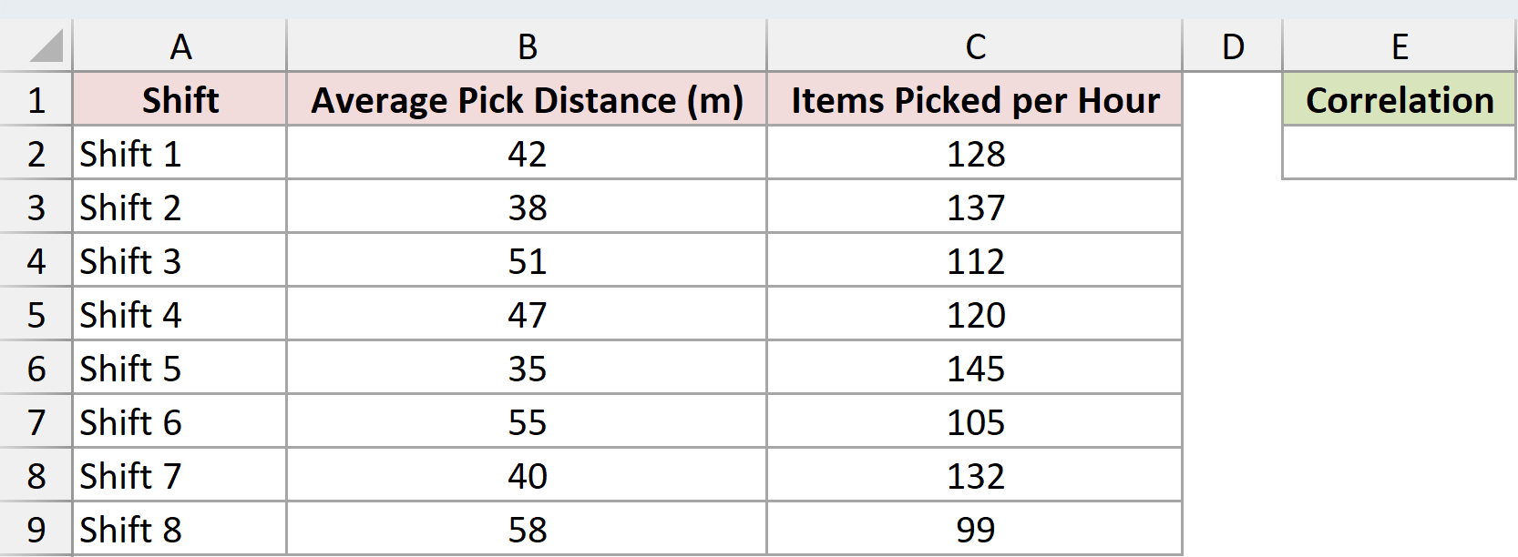 Dataset for CORREL example 2