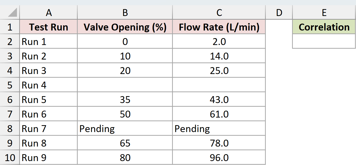 Dataset for CORREL example 3