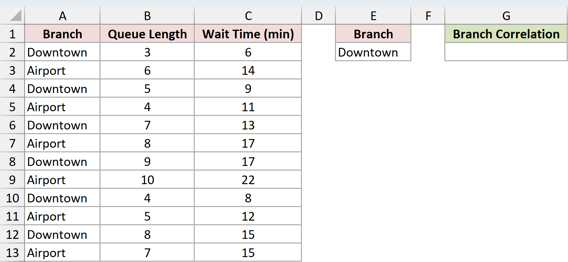 Dataset for CORREL example 4