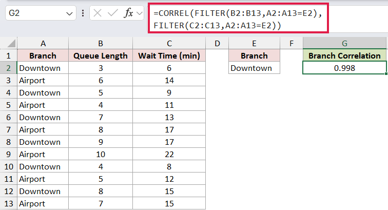 =CORREL(FILTER(B2:B13,A2:A13=E2),FILTER(C2:C13,A2:A13=E2)) in G2