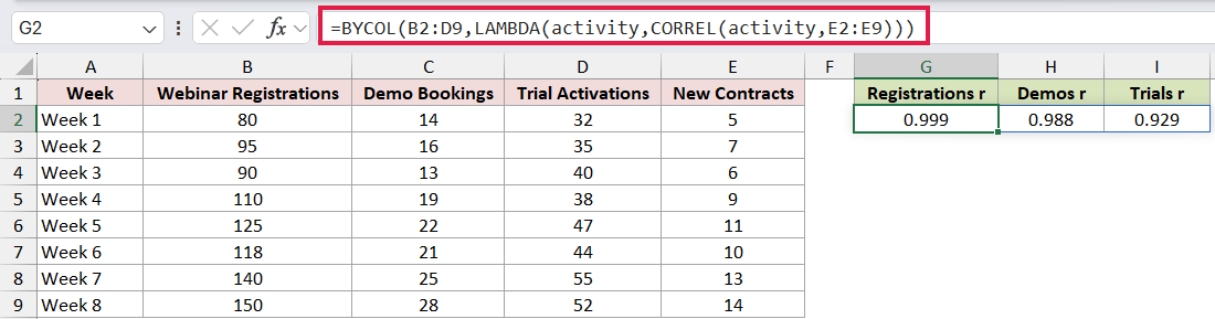 =BYCOL(B2:D9,LAMBDA(activity,CORREL(activity,E2:E9))) in G2