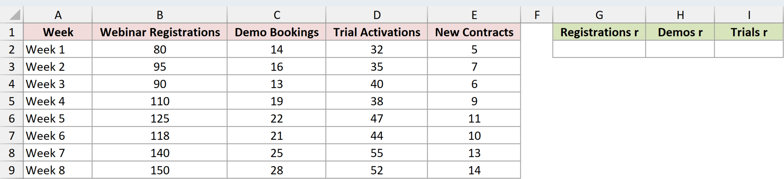 Dataset for CORREL example 5
