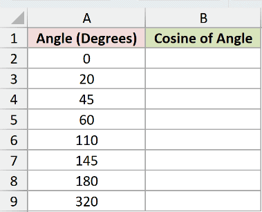 Dataset for COS example 1
