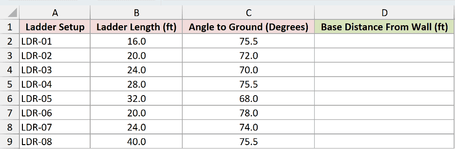 Dataset for COS example 2