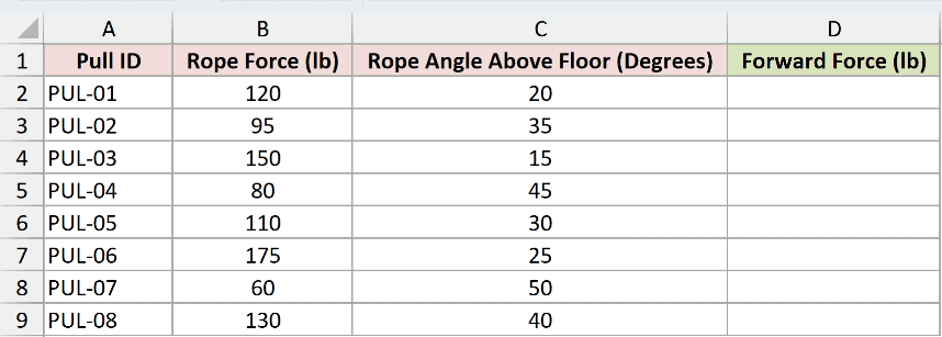 Dataset for COS example 3