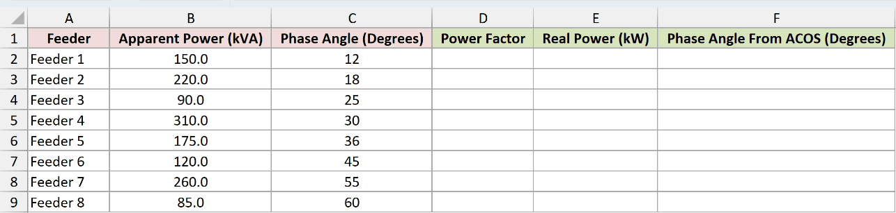 Dataset for COS example 5