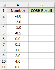 Dataset for COSH example 1