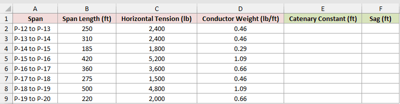 Dataset for COSH example 2