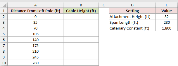Dataset for COSH example 3