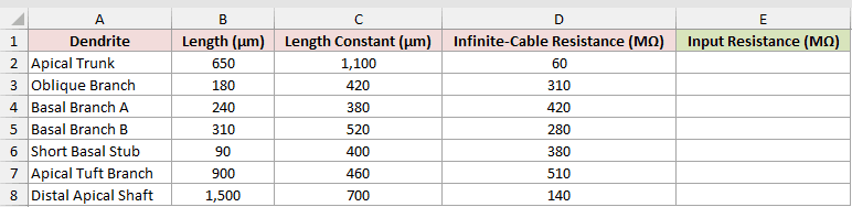 Dataset for COTH example 5