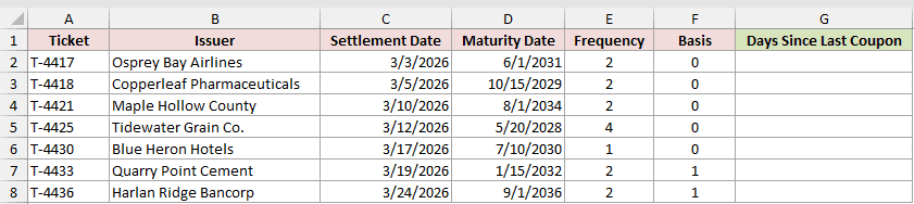 Dataset for COUPDAYBS example 2