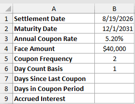 Dataset for COUPDAYBS example 3