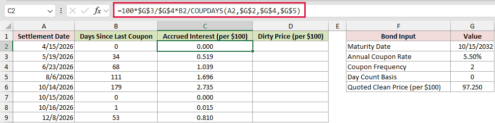 =100*$G$3/$G$4*B2/COUPDAYS(A2,$G$2,$G$4,$G$5) in C2