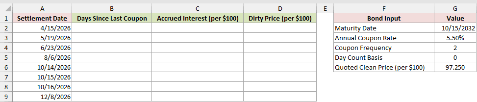 Dataset for COUPDAYBS example 4