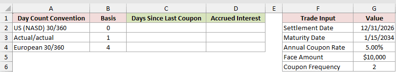 Dataset for COUPDAYBS example 5