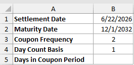 Dataset for COUPDAYS example 1