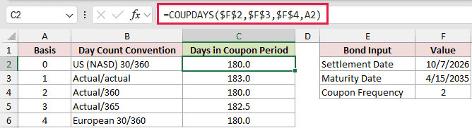 =COUPDAYS($F$2,$F$3,$F$4,A2) in C2