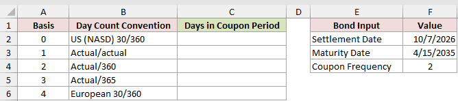 Dataset for COUPDAYS example 2