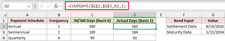 =COUPDAYS($G$2,$G$3,B2,1) in D2