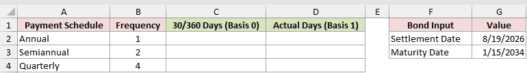 Dataset for COUPDAYS example 3