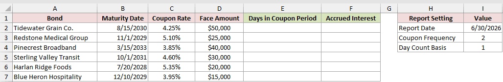 Dataset for COUPDAYS example 5