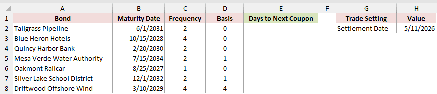 Dataset for COUPDAYSNC example 2
