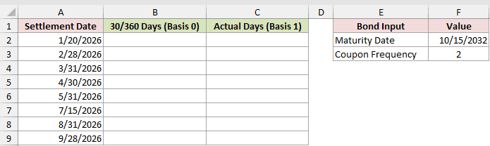 Dataset for COUPDAYSNC example 3
