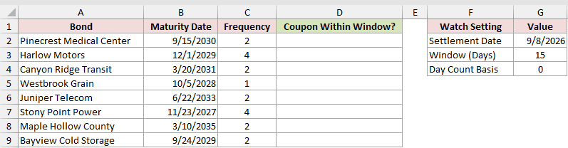 Dataset for COUPDAYSNC example 4