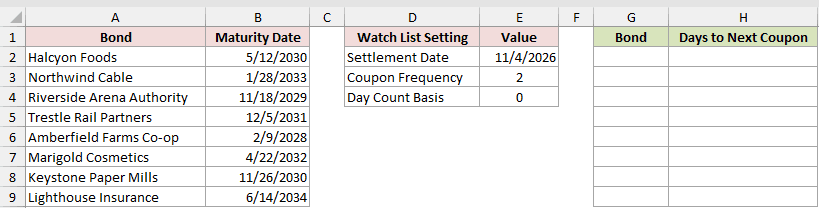 Dataset for COUPDAYSNC example 5