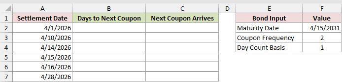 Dataset for COUPDAYSNC example 6