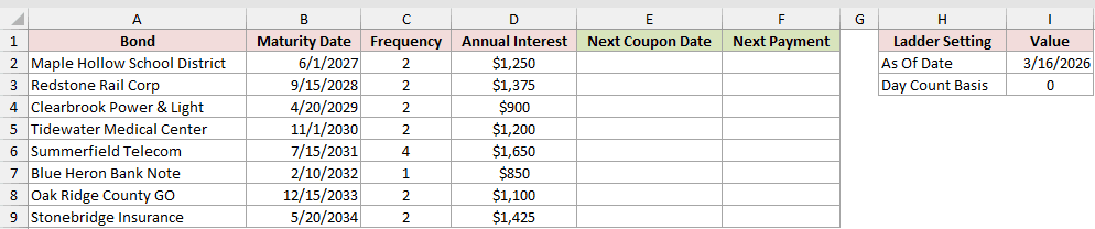 Dataset for COUPNCD example 2