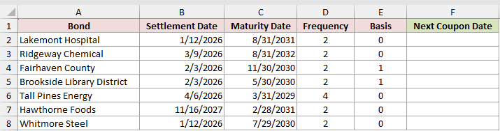 Dataset for COUPNCD example 4