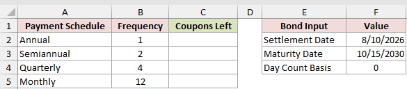 Dataset for COUPNUM example 4