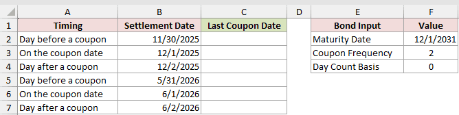 Dataset for COUPPCD example 4