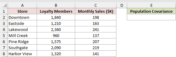 Dataset for COVARIANCE.P example 1