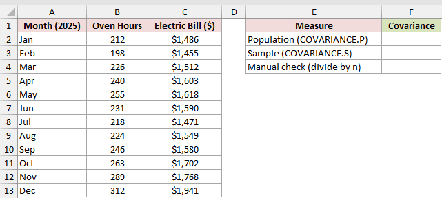 Dataset for COVARIANCE.P example 2