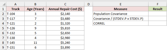 Dataset for COVARIANCE.P example 3