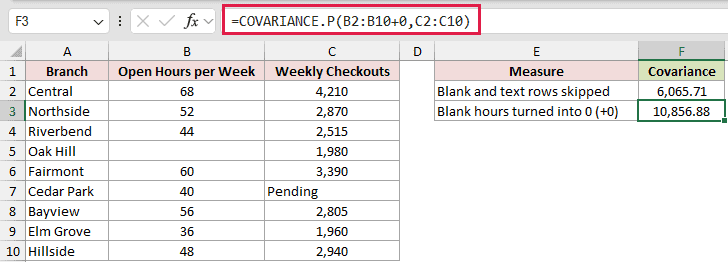 =COVARIANCE.P(B2:B10+0,C2:C10) in F3