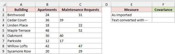 Dataset for COVARIANCE.P example 5