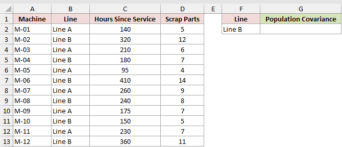 Dataset for COVARIANCE.P example 6