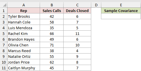 Dataset for COVARIANCE.S example 1