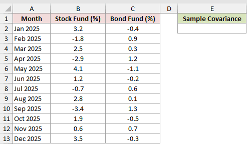 Dataset for COVARIANCE.S example 2