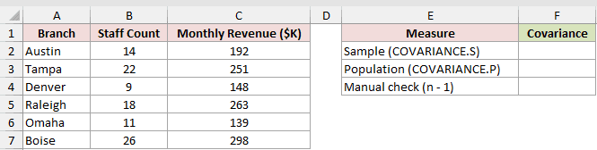 Dataset for COVARIANCE.S example 3